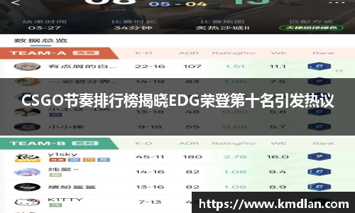 CSGO节奏排行榜揭晓EDG荣登第十名引发热议