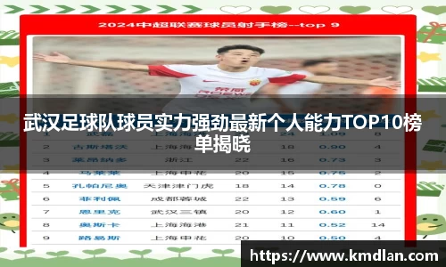武汉足球队球员实力强劲最新个人能力TOP10榜单揭晓