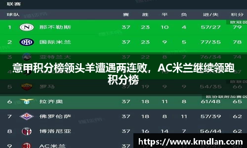 意甲积分榜领头羊遭遇两连败，AC米兰继续领跑积分榜